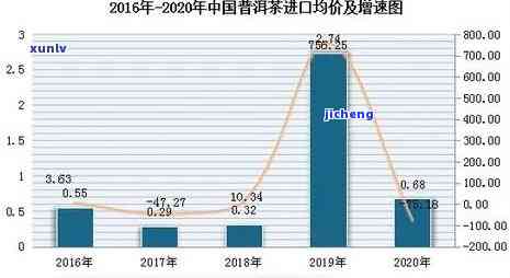 14年昔归普洱饼价格分析：了解其稀有性与市场趋势