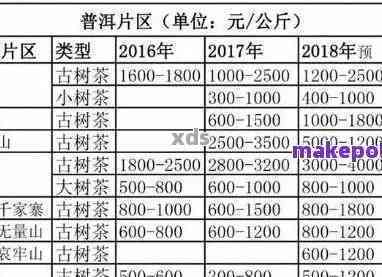 德凤普洱茶价格查询，云南德凤普洱最新价格，一斤多少钱？