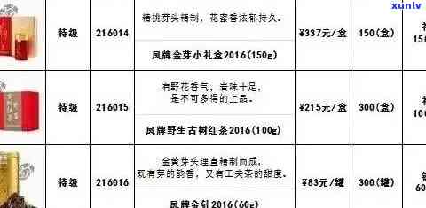 德凤普洱茶珍品价格一览：年份、种类、市场行情一应俱全