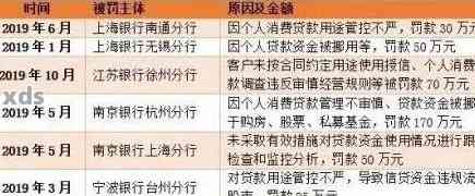 消易贷逾期罚息怎么算