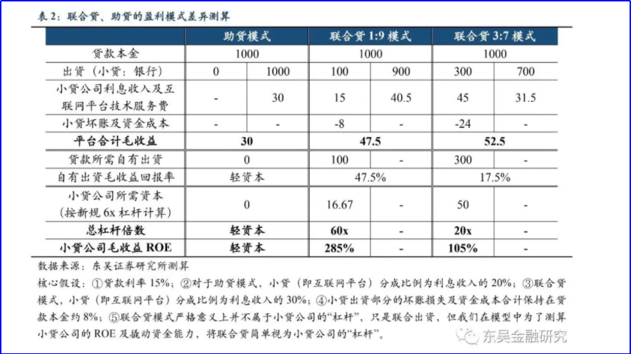 欠借呗30万怎么还清