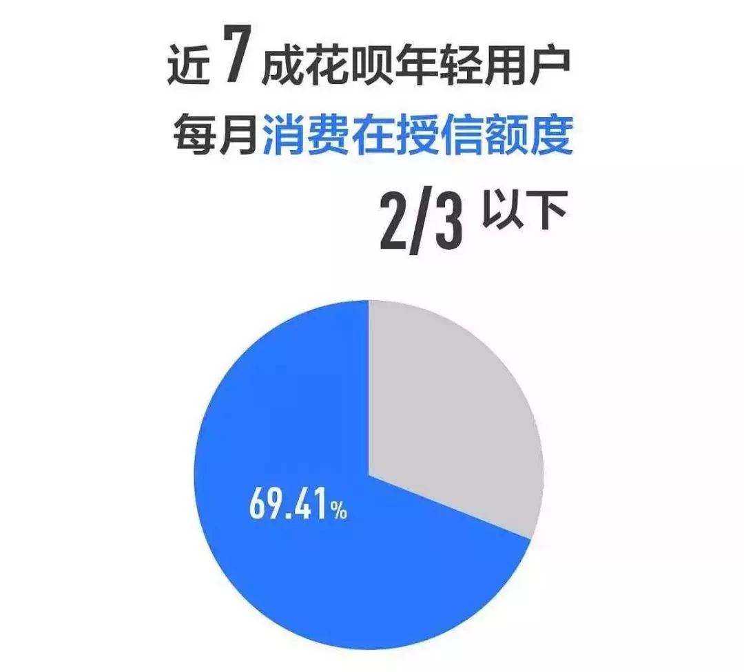 还不上网商贷会怎么样对信用有影响吗