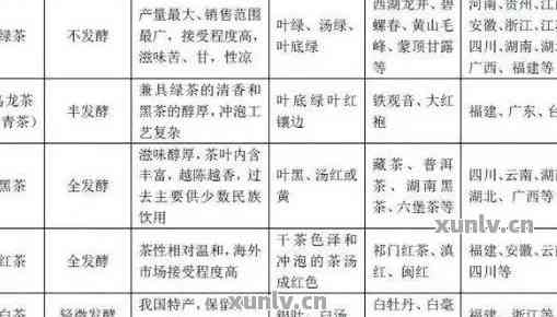 普洱茶的种类、制作工艺与价格之间的关系：一篇全面解析