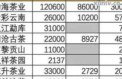 易武普洱茶的价位，影响茶价的因素分析