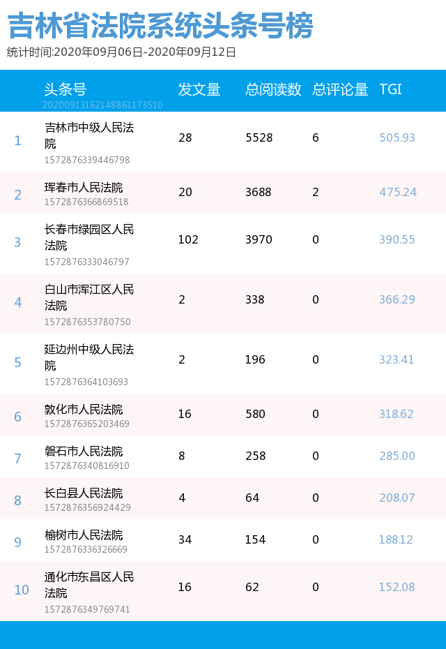 平安新一贷逾期未还会被起诉吗