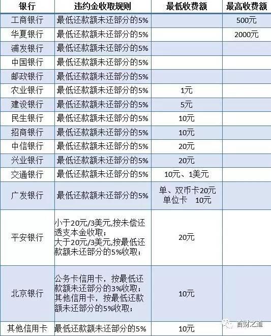 天津银行贷款还款晚了一天会怎么样