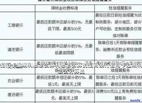 招商银行严重逾期能否协商减免利息