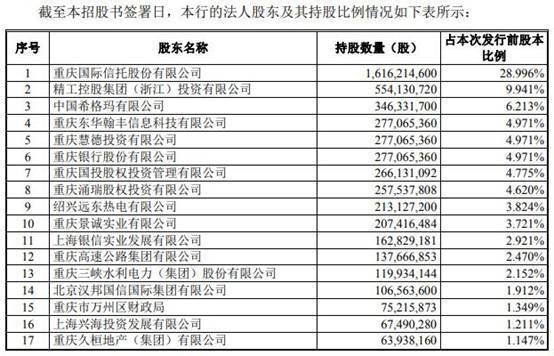 重庆银行贷款逾期可分期吗应该如何处理