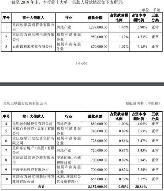 重庆银行贷款逾期可分期吗应该如何处理