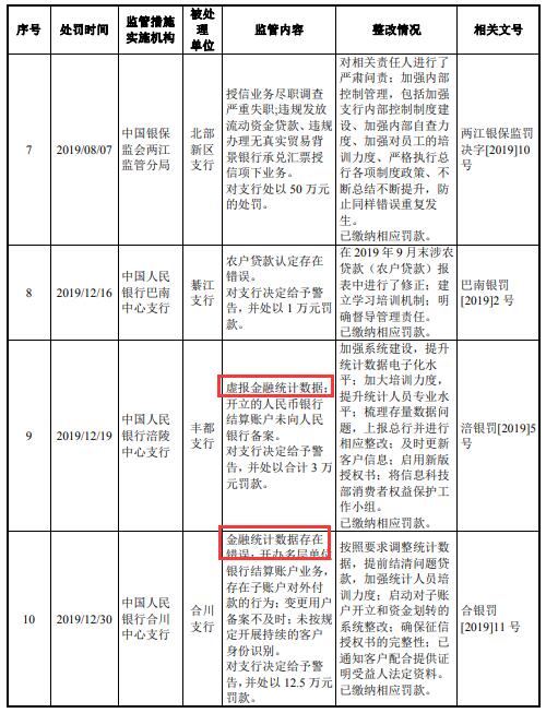 重庆银行贷款逾期可分期吗应该如何处理