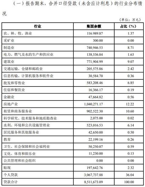 重庆银行贷款逾期可分期吗应该如何处理