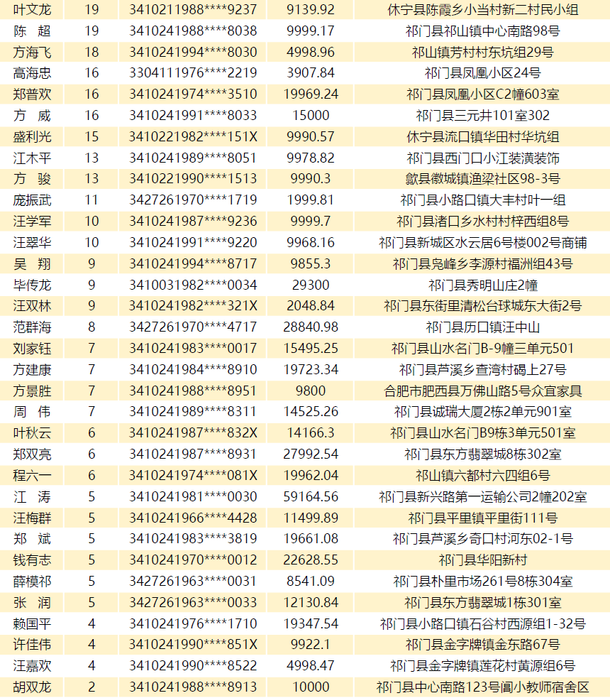 广农商银行信用卡逾期怎么处理