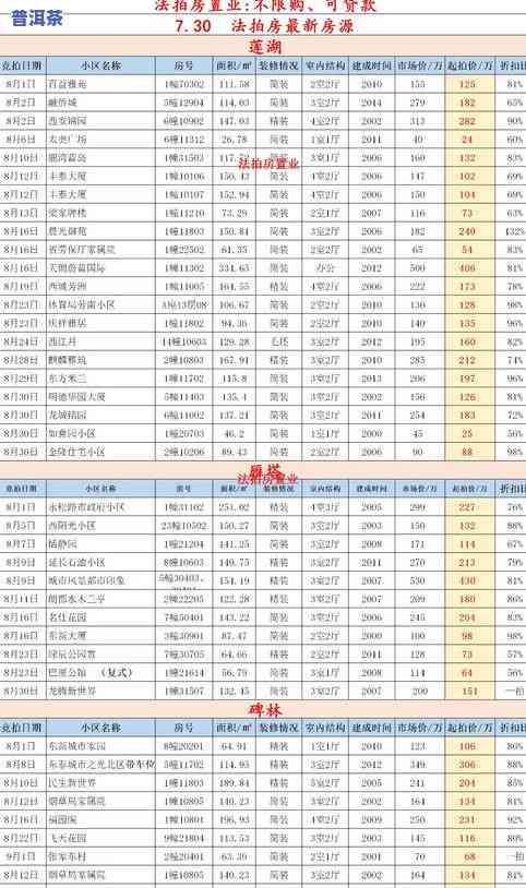 2011年7542普洱茶价格查询：全面解析与市场行情分析