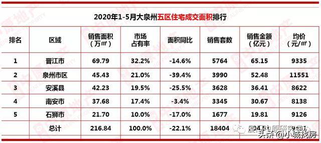 '2011年7542价格查询：哪个批次好？市场现价是多少？与2013年的比较如何？'