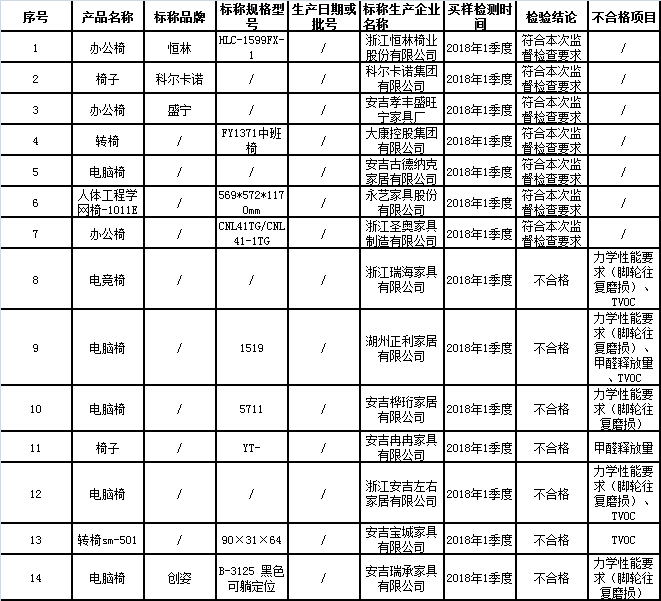 2011年7542批次产品质量分析：哪个批次更优？全面比较各批次特点与性能