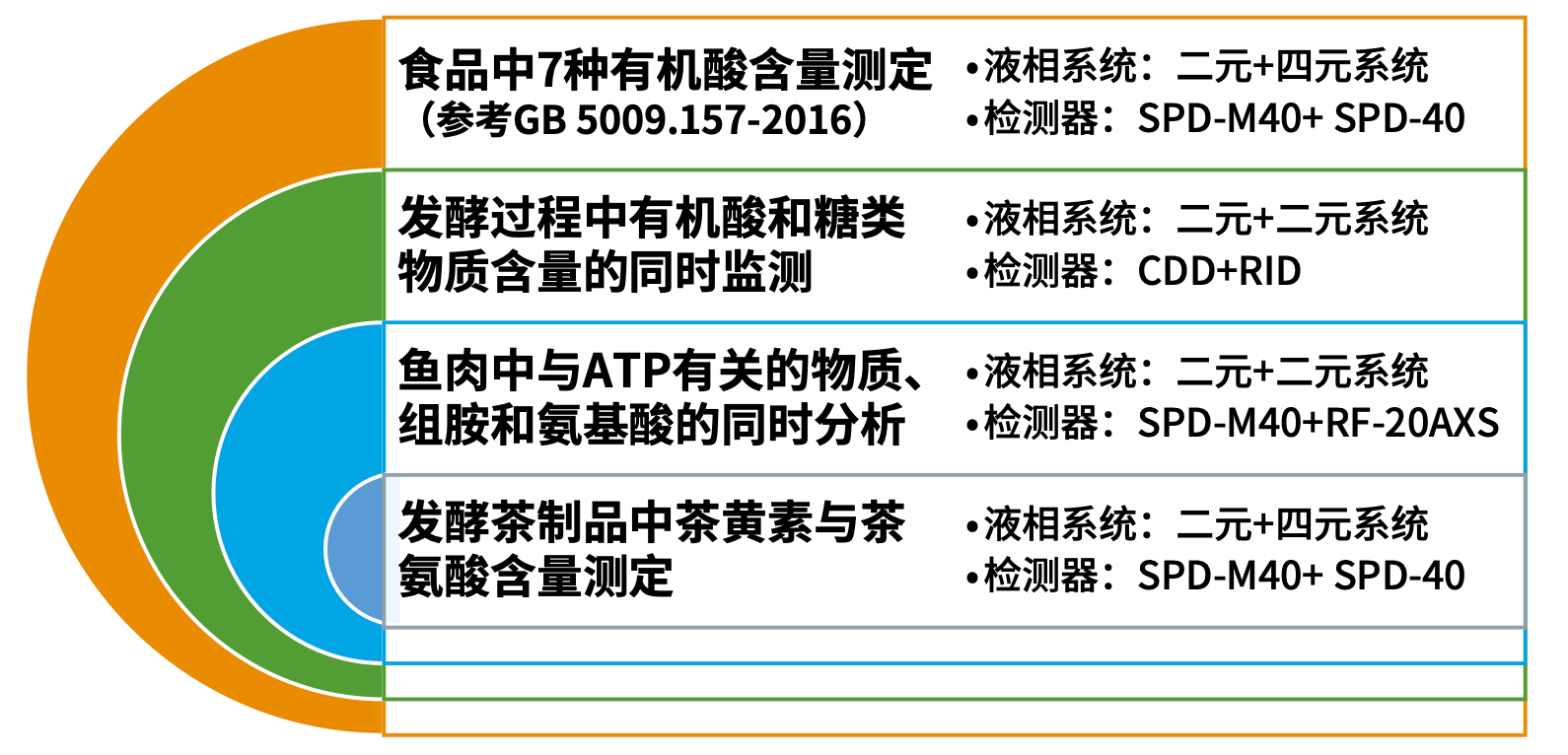 2011年7542批次产品质量分析：哪个批次更优？全面比较各批次特点与性能