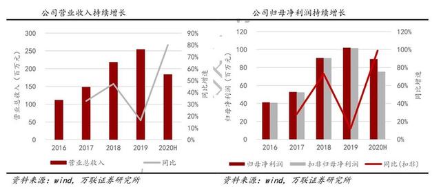 2011年7542批次产品质量分析：哪个批次更优？全面比较各批次特点与性能