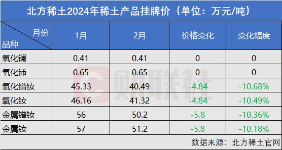 新2011年7542批次106产品市场价格分析及骞村行业动态探讨