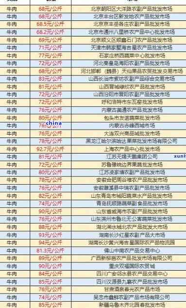 福今普洱茶价格行情报价表最新更新：全面了解市场动态及各类产品价格