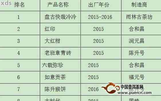 福今普洱茶价格行情报价表最新更新：全面了解市场动态及各类产品价格