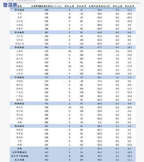 福今普洱茶最新报价查询：2019年行情、价格一览，官网提供最权威信息。