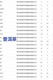 福今普洱茶最新报价查询：2019年行情、价格一览，官网提供最权威信息。