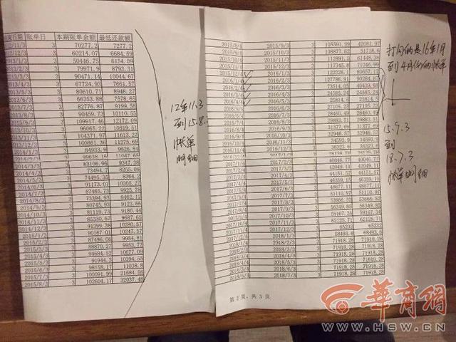 单张信用卡欠15万还不上怎么办