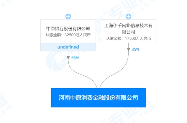 中原金融个性化还款是什么意思