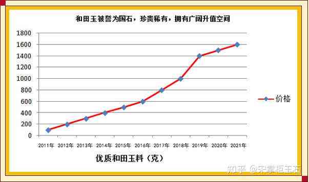 探索玉石市场：当前价格、品质以及投资前景分析 - 每克玉石的价值是多少？