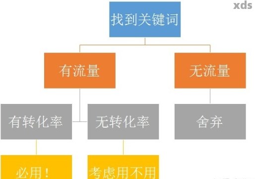 好的，我可以帮你创建一个新标题。请问你想加入哪些关键词呢？