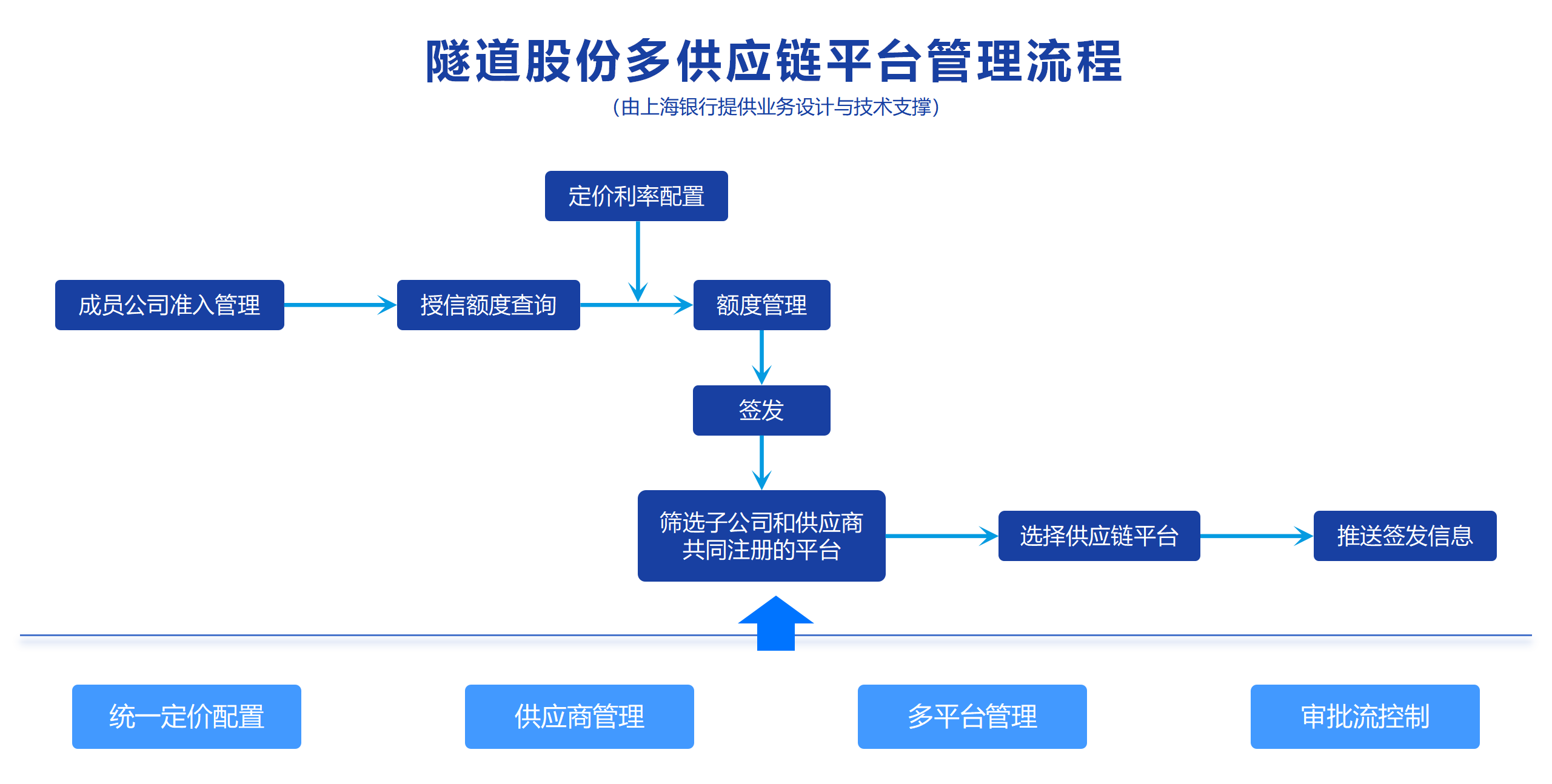 上海银行协商期流程详解