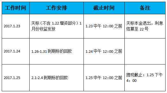 贷上钱里面的快马分期逾期怎么处理