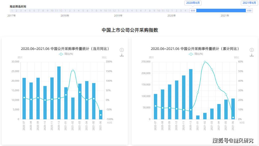 星老班章07年价格