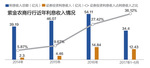 民权农商银行利率高吗