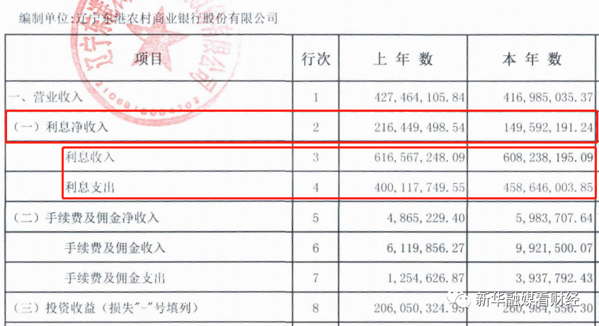 民权农商银行利率高吗