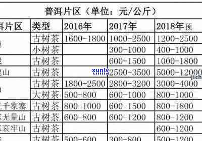 老挝普山茶叶的价格解析：是否值得投资？