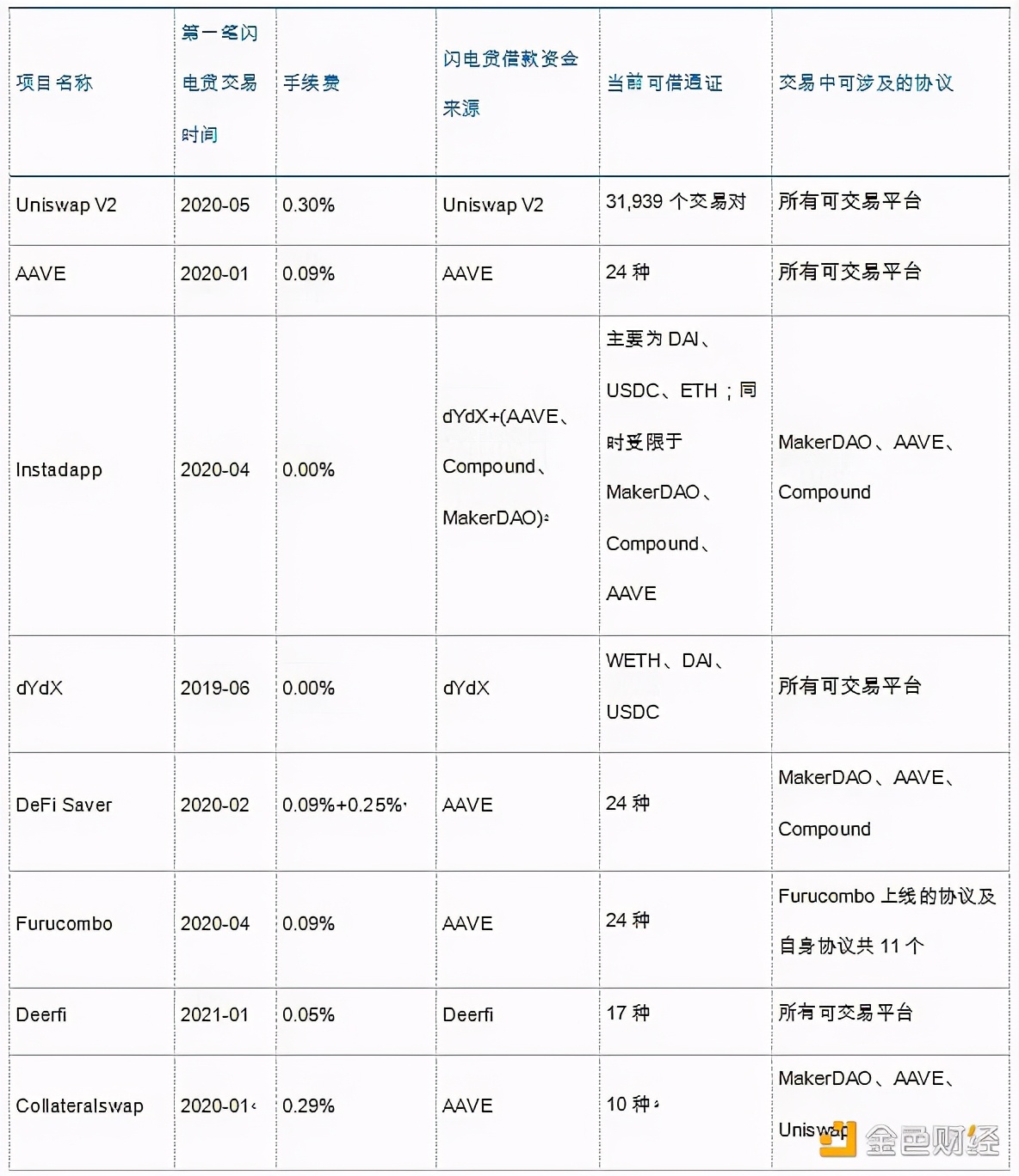 闪电贷怎么期还款