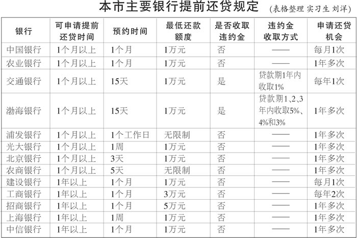 银行贷款还款难怎么办