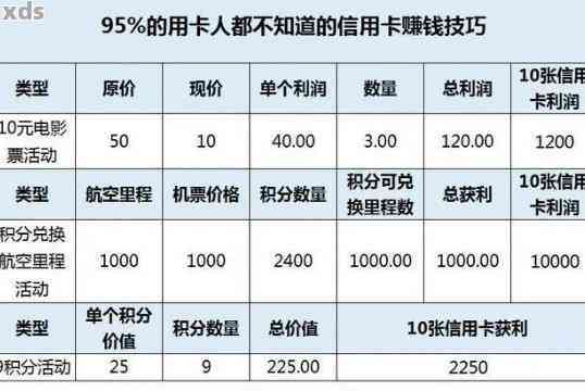 信用卡能在短期内欠50万吗