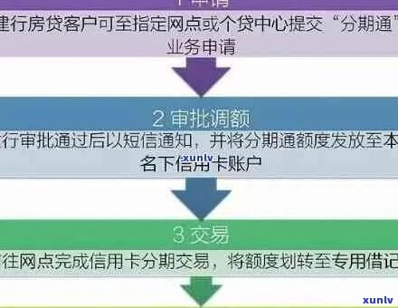 银行贷款逾期协议还款方式及流程