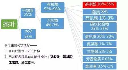 简述茶多酚的性质及用途