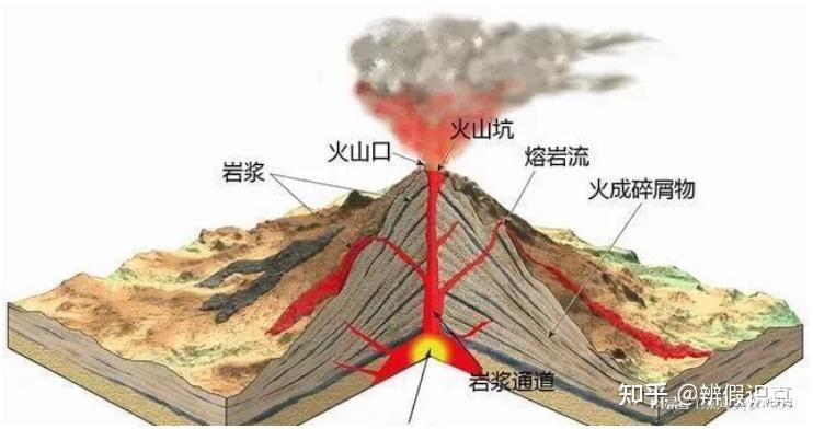 火山融欠怎么解决