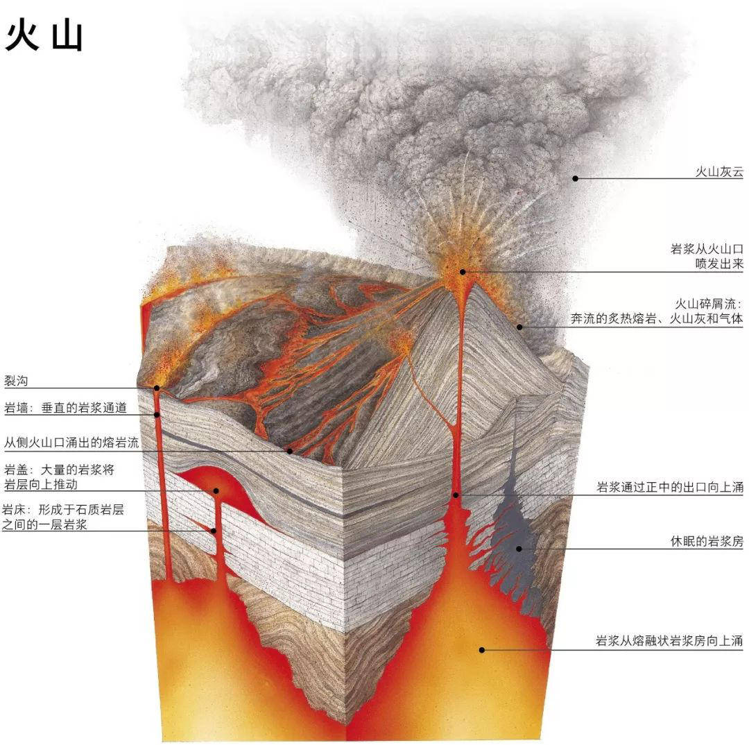 火山融欠怎么解决