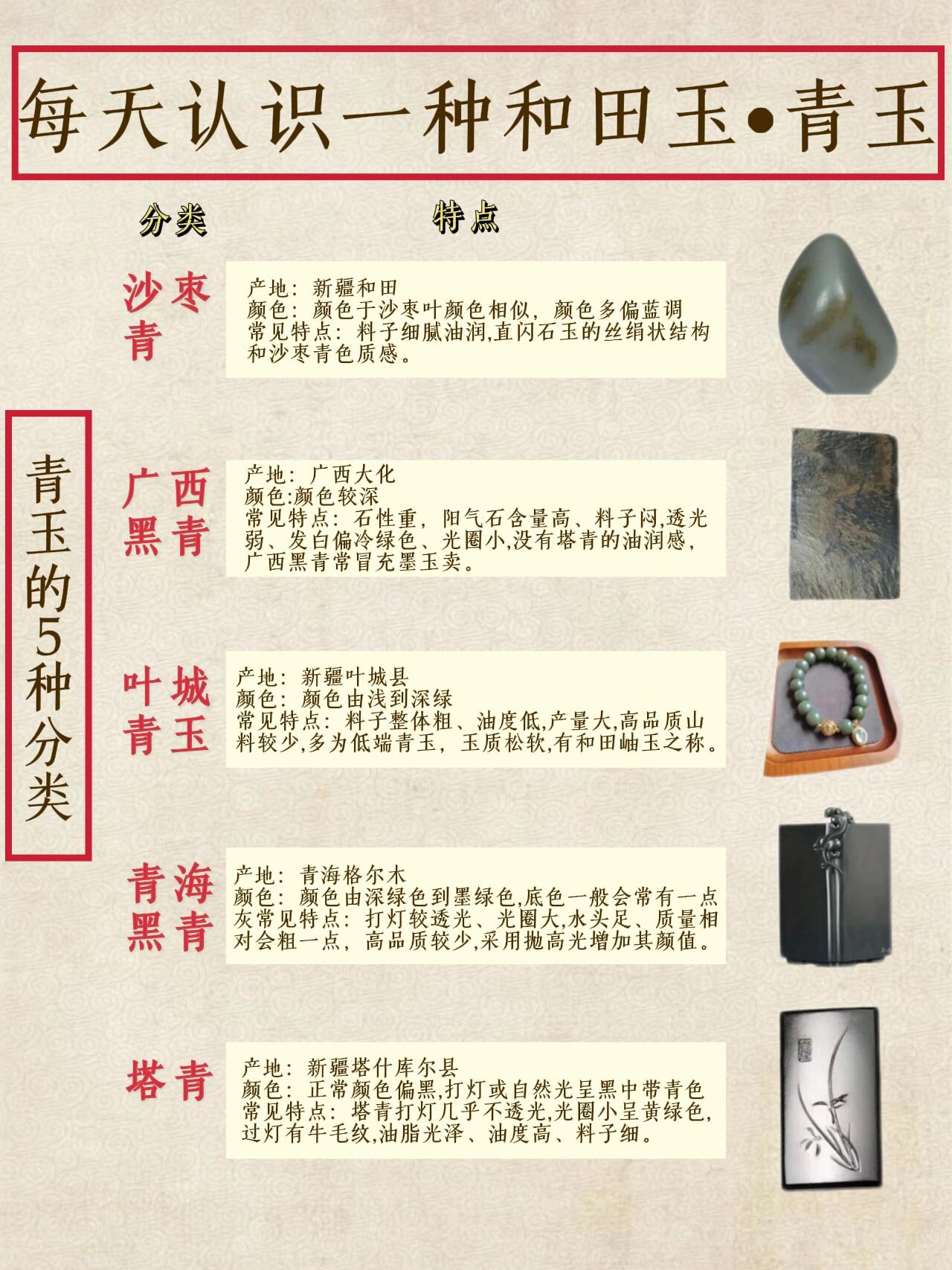 青玉的等级划分标准与价格表