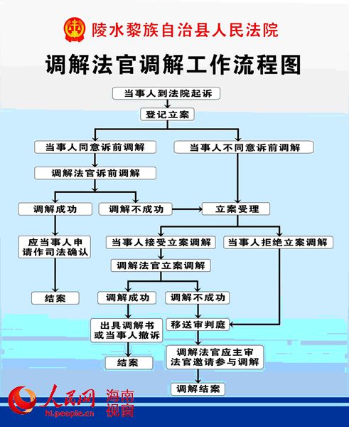 调解金融消费纠纷工作的流程和技巧