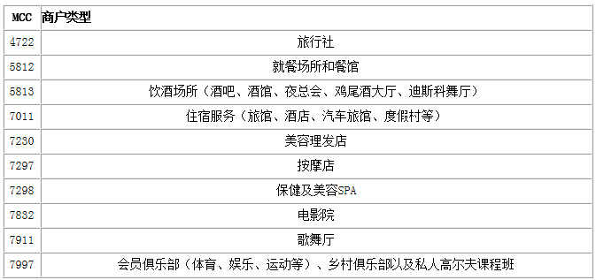 银行信用卡逾期规则花旗银行详解