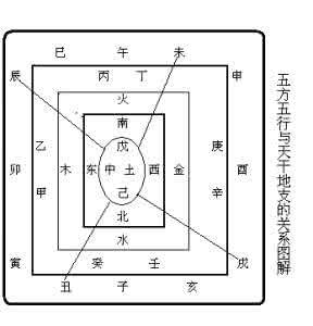 风水学中五子运的实用与探究：理论与实践相结合