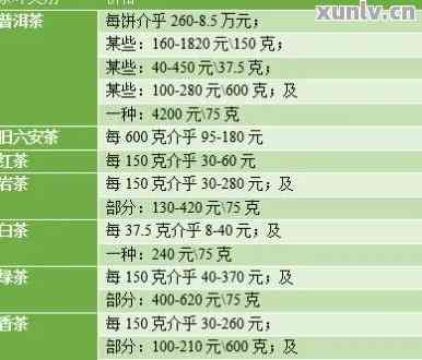 2015年普洱茶生茶价格查询，饼熟茶价格一览