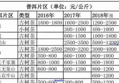 2015年普洱茶生茶价格查询，饼熟茶价格一览