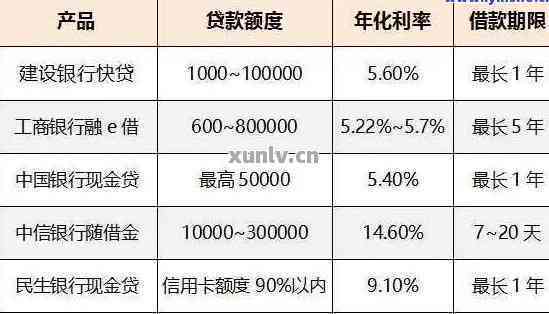 浦发6000欠3个月还需要偿还多少利息